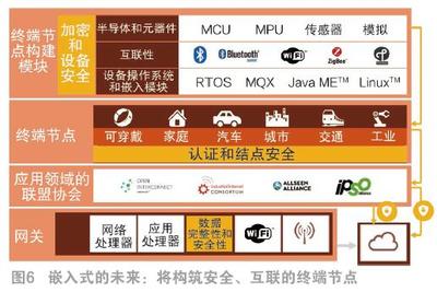MCU產(chǎn)品、軟件與生態(tài)系統(tǒng)的演變及未來(lái)展望