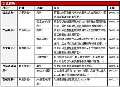 棗陽負責任的網(wǎng)站建設報價解析 程建勝2025年02月專業(yè)測評與維護指南