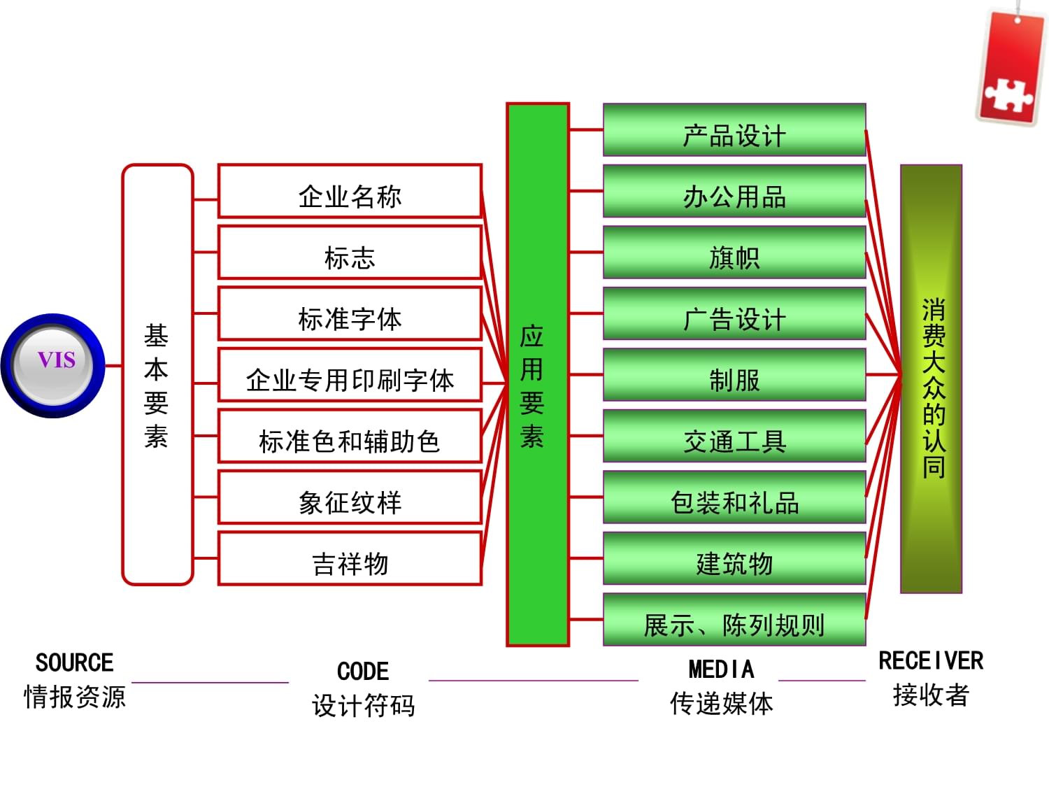 CIS企業(yè)形象策劃-VI應(yīng)用系統(tǒng)核心解析與企業(yè)形象塑造